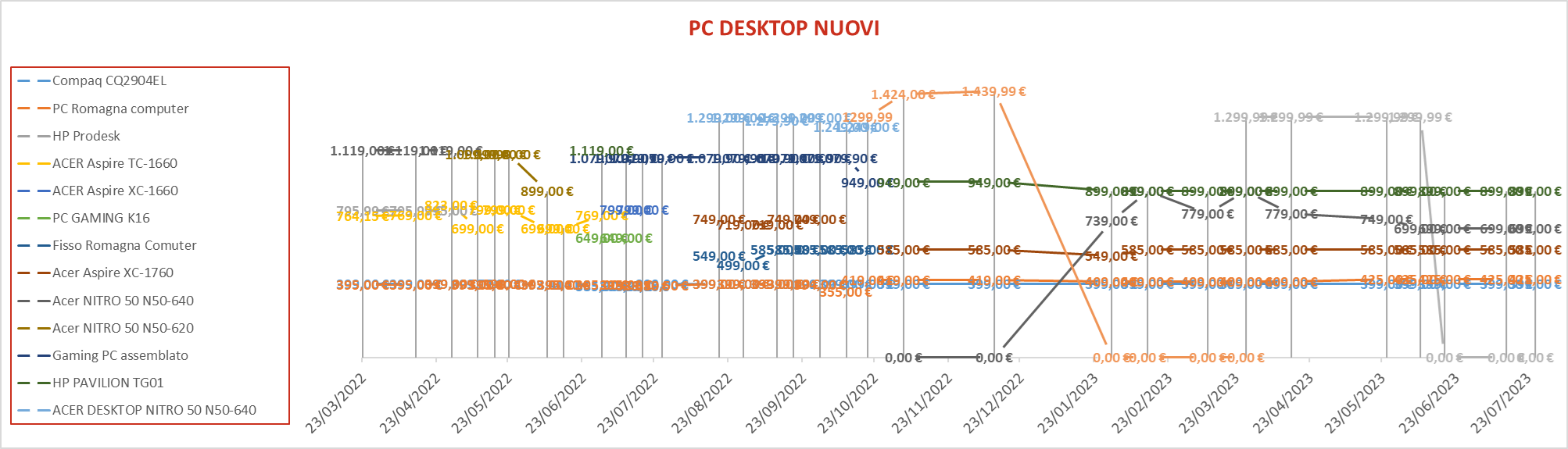 PC Desktop Nuovi 6