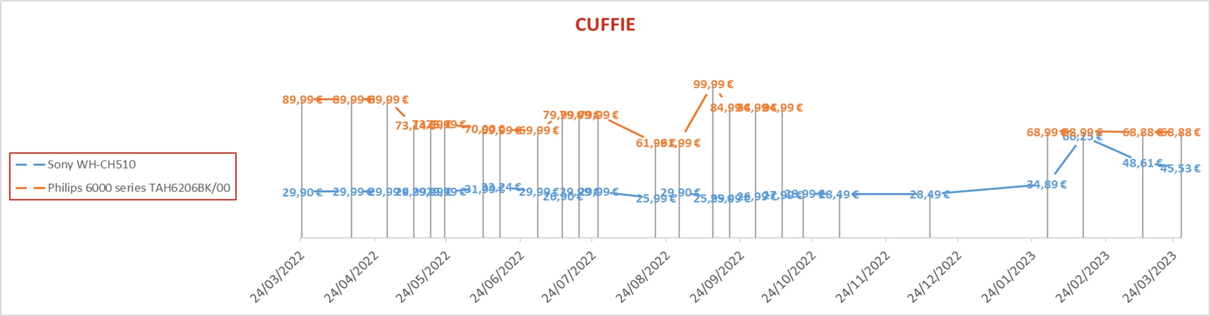 Cuffie marzo23