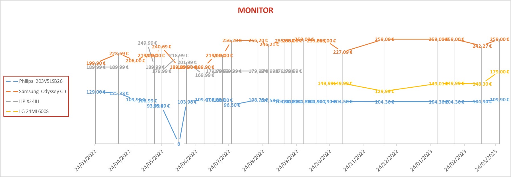Monitor marzo23