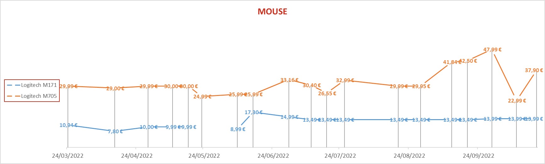 Mouse 4