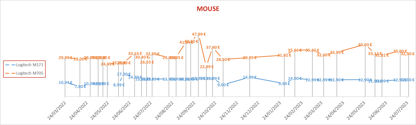 Mouse 6
