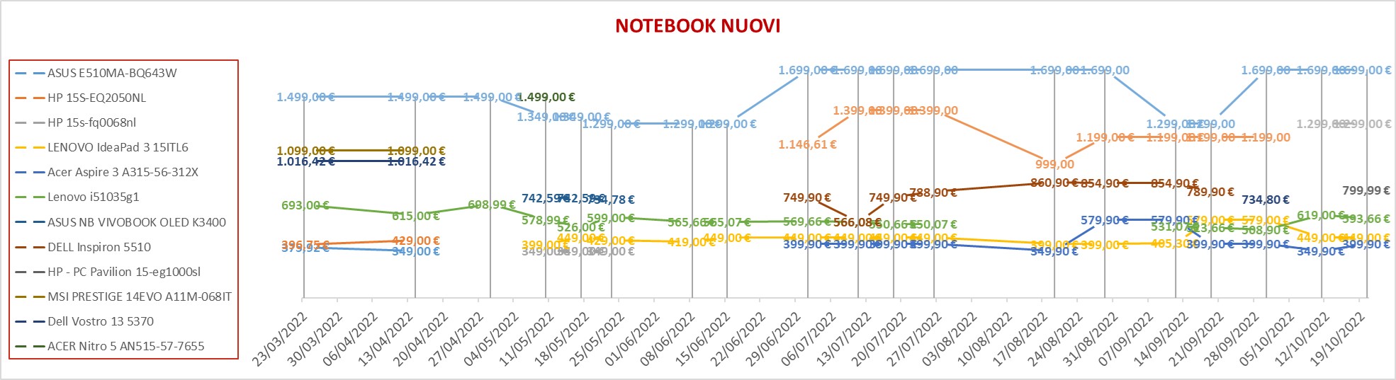 Notebook nuovi 4