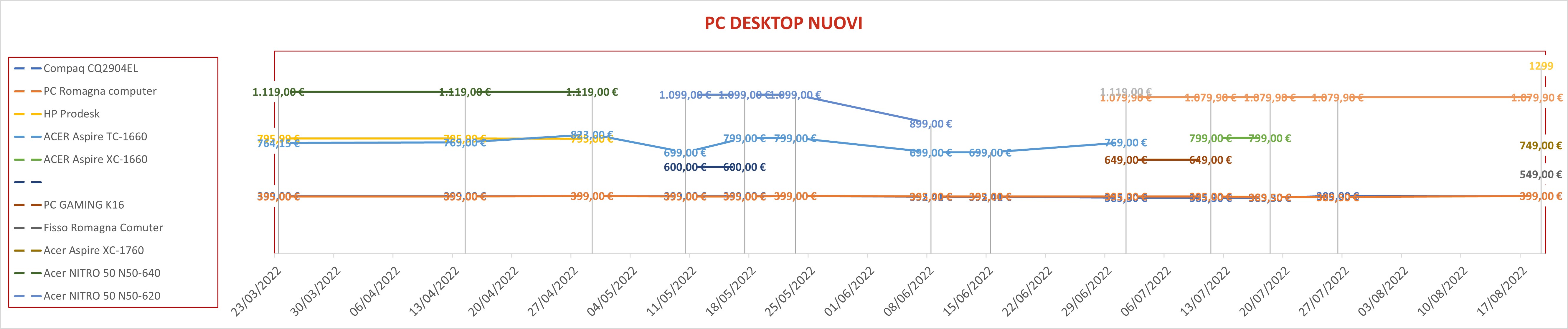 PC desktob nuovi 3