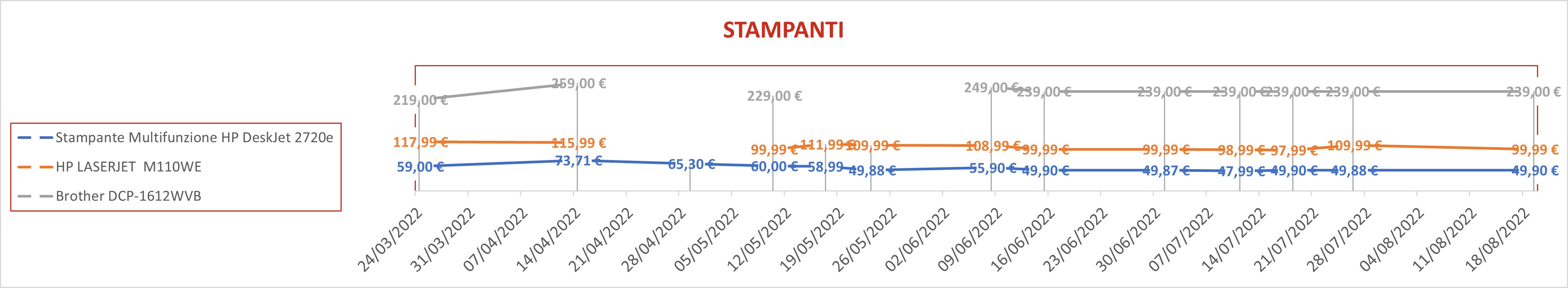 Stampanti 3