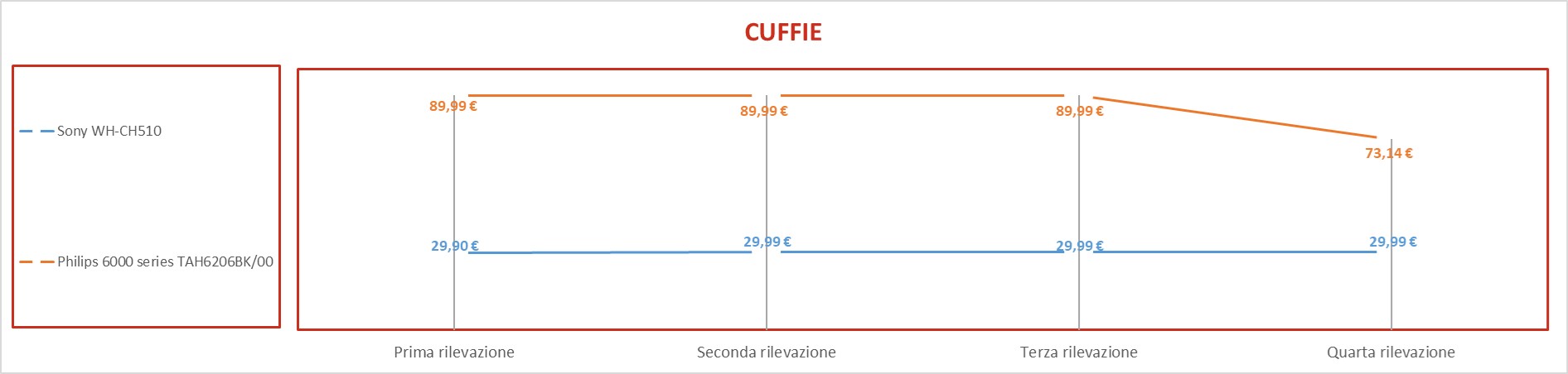 cuffie 1