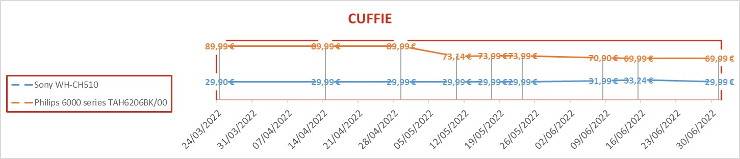 cuffie 2