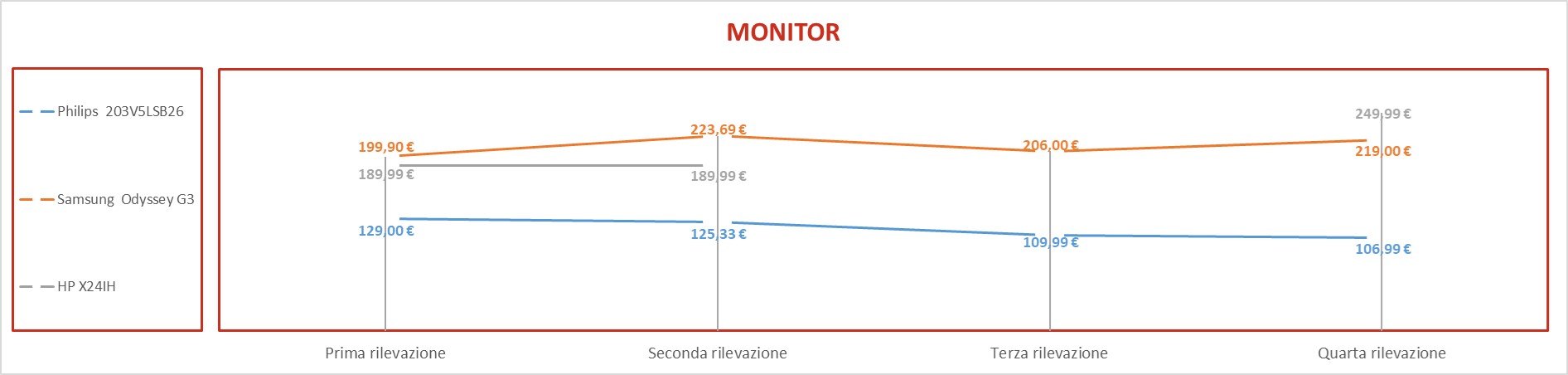 monitor 1