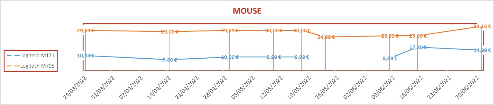 mouse 2