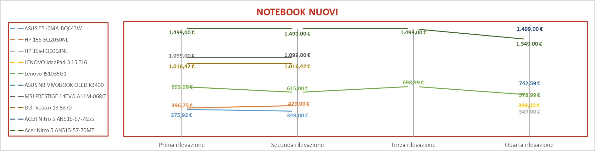 notebook nuovi 1