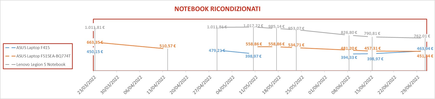 notebook ricondizionati 2