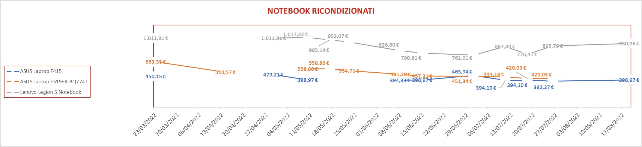 notebook ricondizionati 3