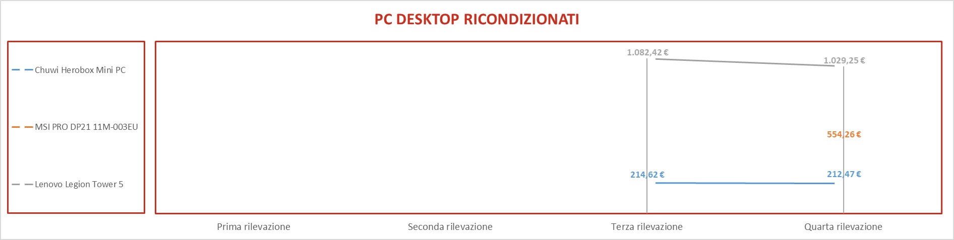 pcdesktop ricondizionati 1