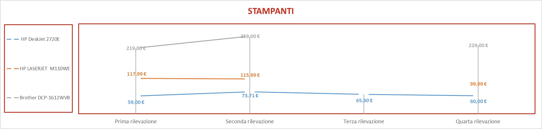 stampanti 1