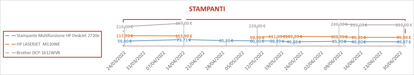 stampanti 2