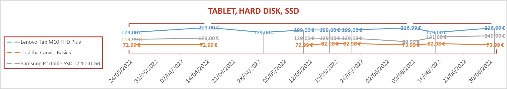 tablet harddisk ssd 2