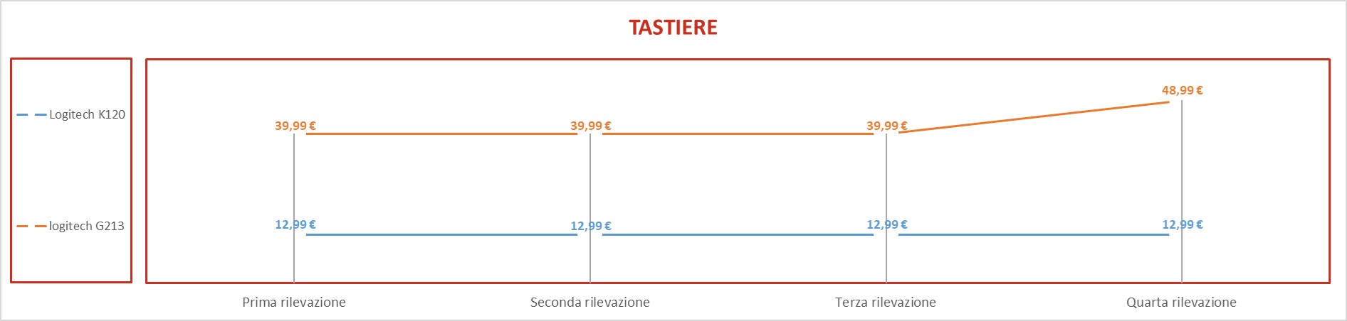 tastiere 1