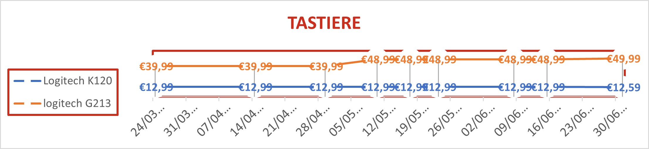tastiere 2